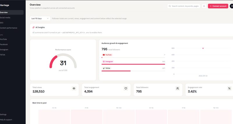 Vantage — cross-platform social media analytics dashboard
